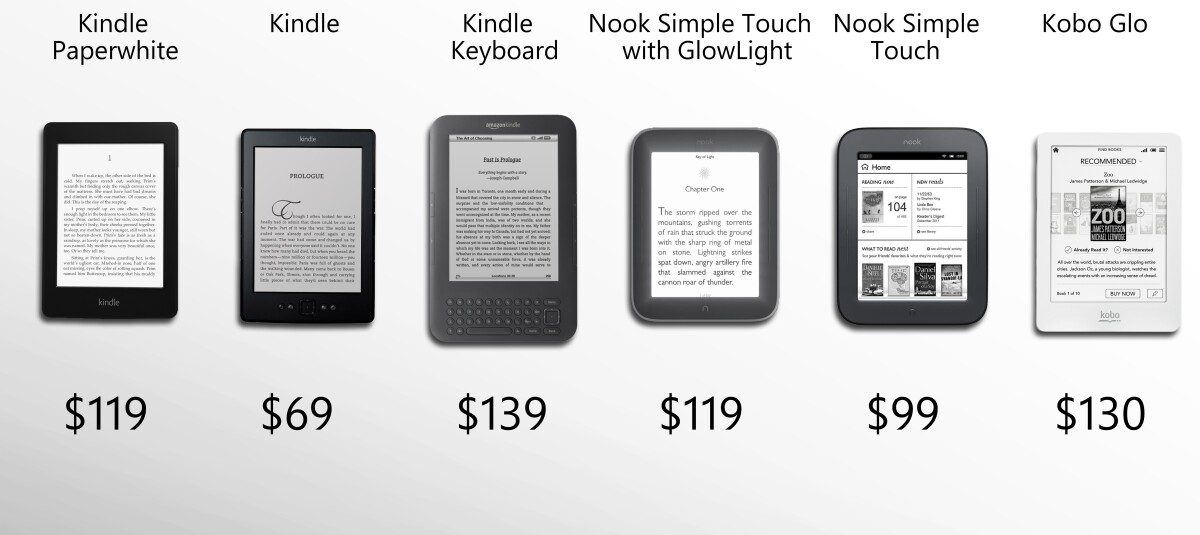 The standard Kindle is a great deal at US$69