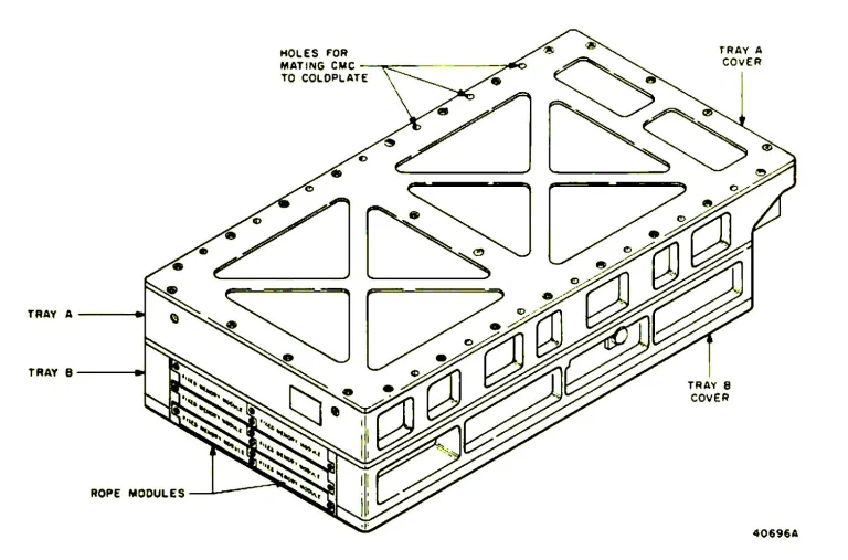 Apollo’s brain: The computer that guided man to the Moon