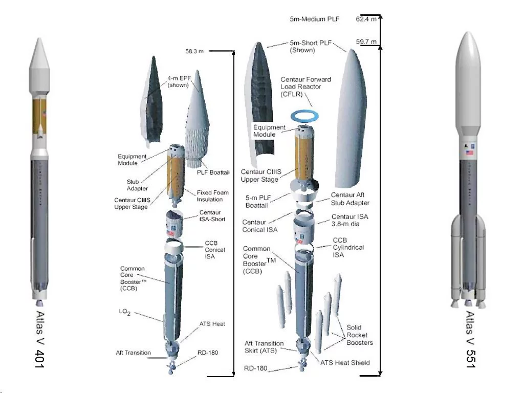 Comparison of the smallest Atlas V (401 model) with the largest Atlas V (551 model) (Photo: NASA)