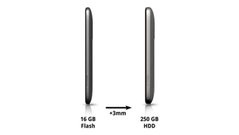The HDD model will be 3 mm thicker than the Flash model