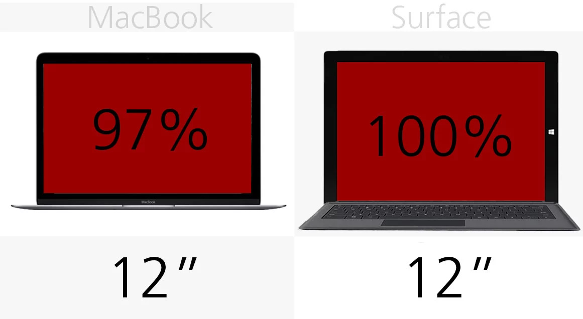 Display (size)