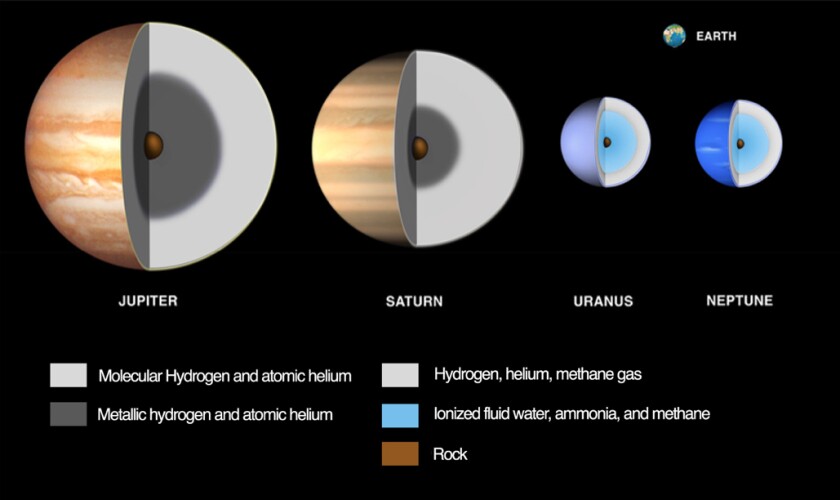 Comparison of the composition of terrestrial planets, gas giants and ice giants