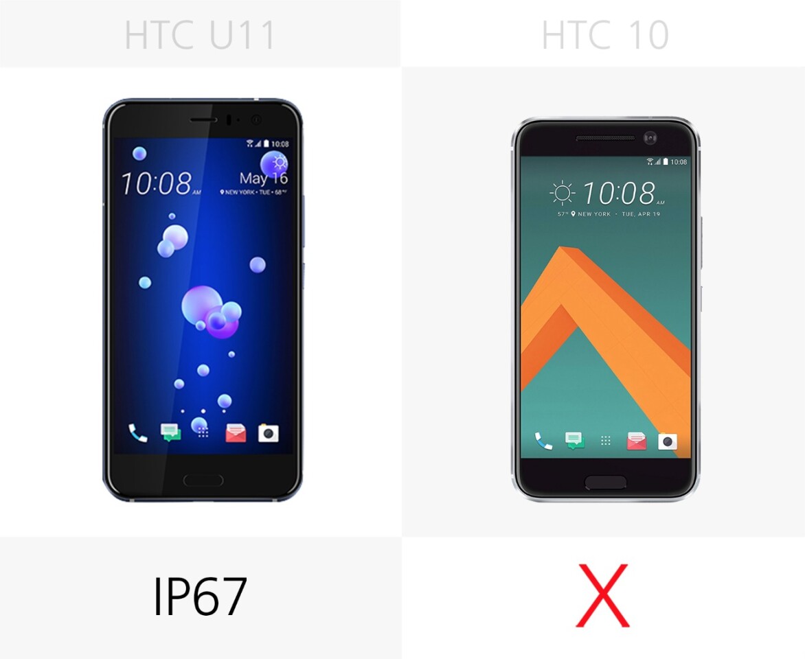 htc u11 vs htc 10