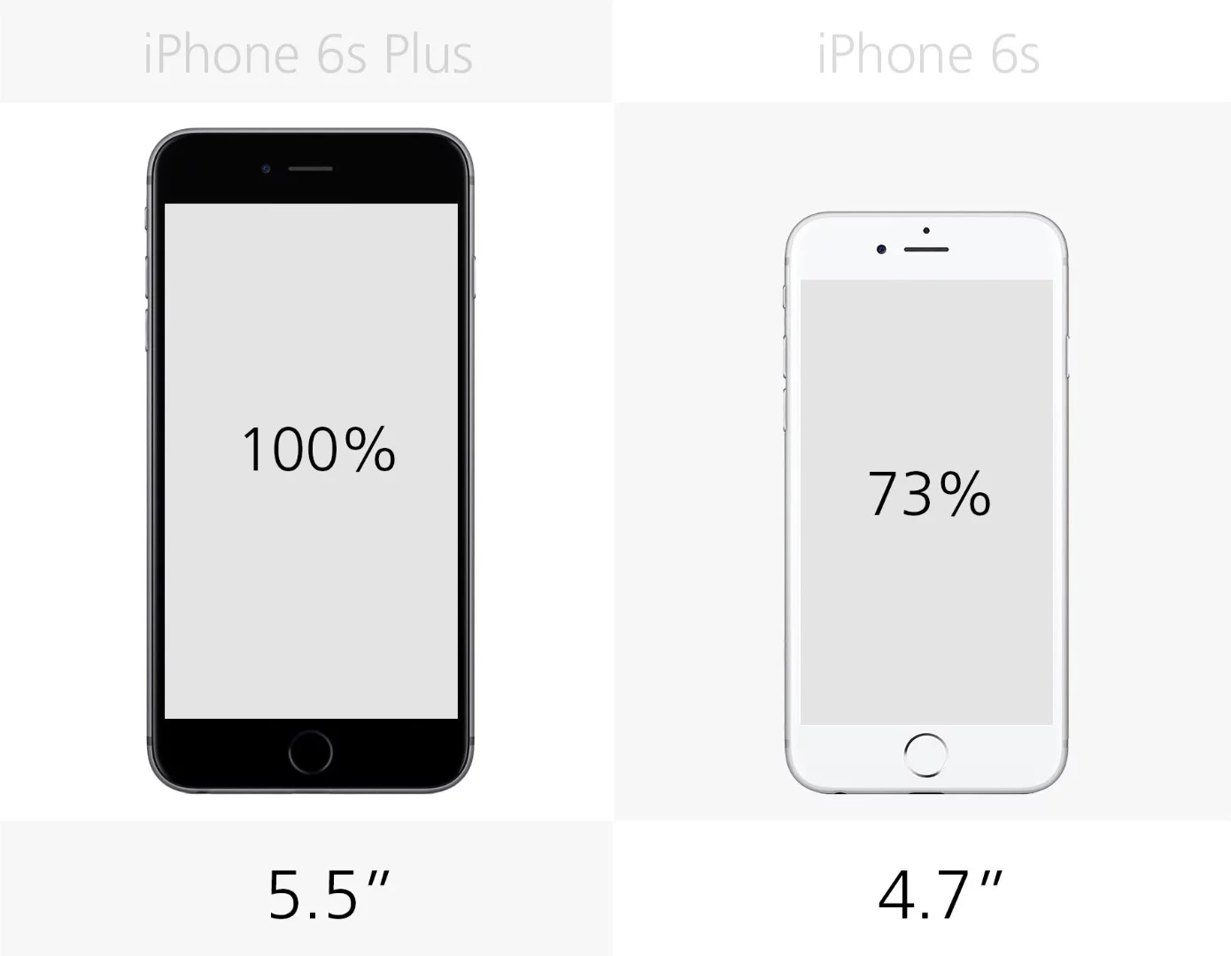 Display size (row 1)