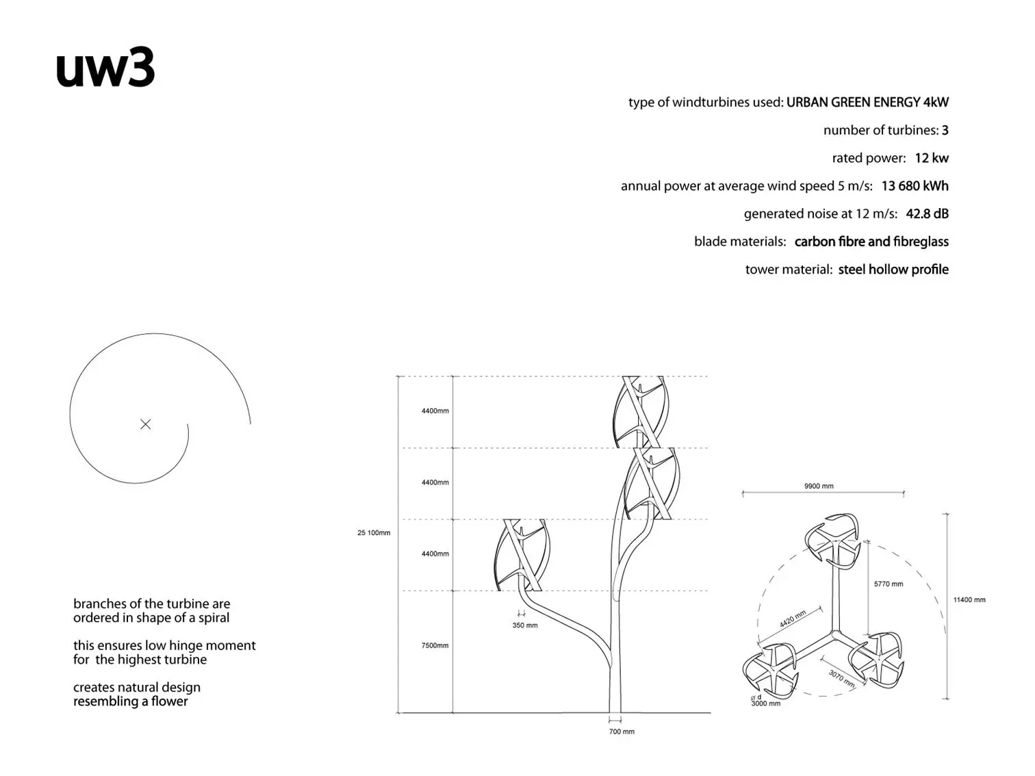 Putting some detail to the 3 turbine proposal