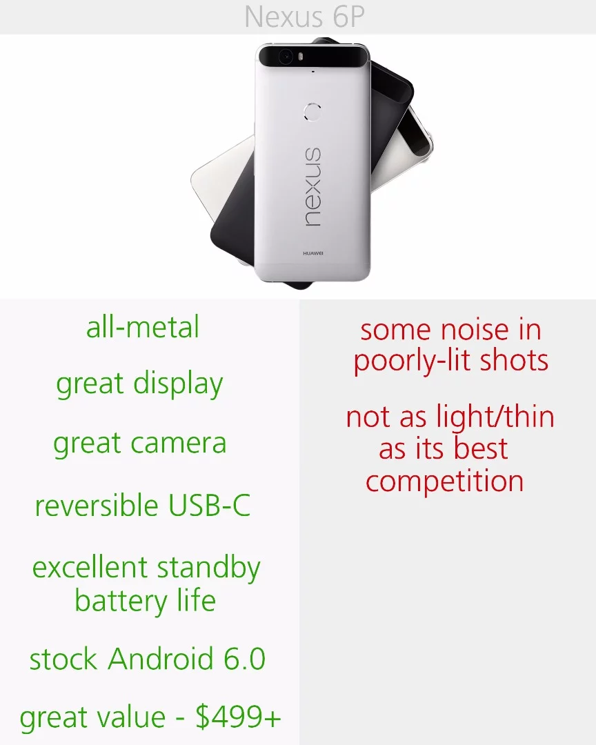 Pros and cons for the Google/Huawei Nexus 6P