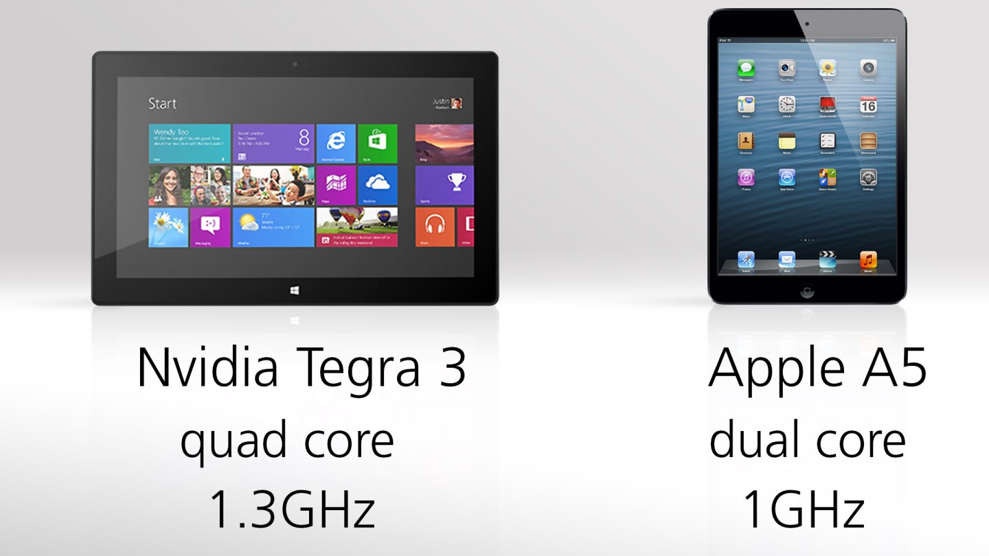 The Surface's Tegra 3 should deliver faster performance than the iPad mini