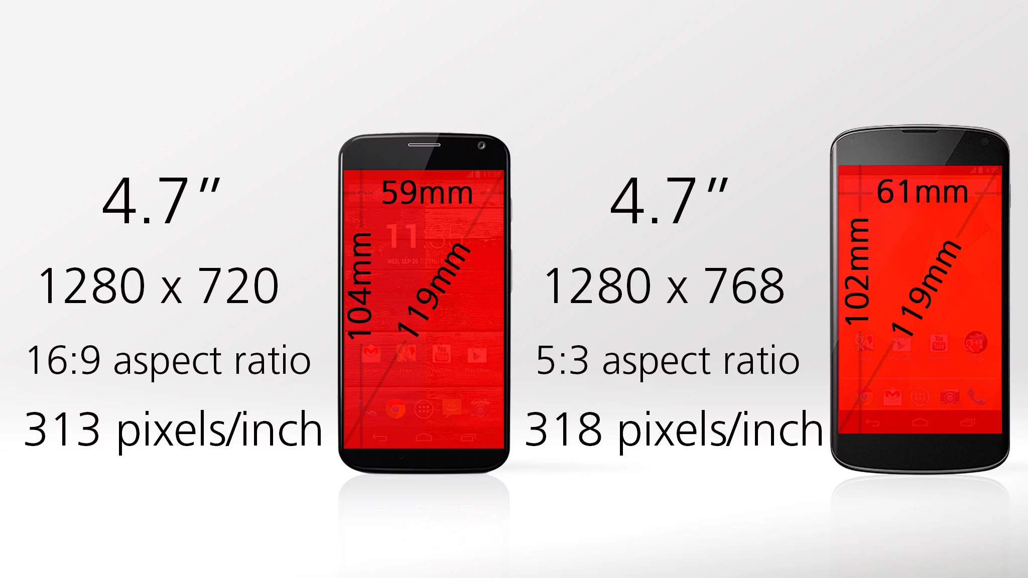 Resolution and pixel density are also roughly the same