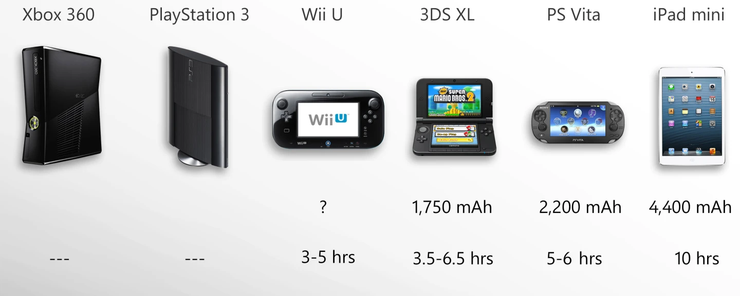 Take these estimates with grains of salt