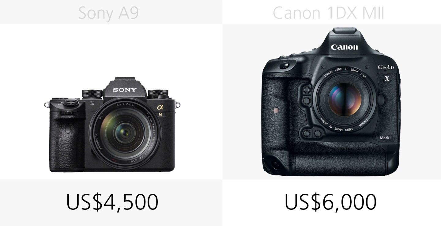 Comparing the prices of the Sony A9 and Canon 1DX Mark II