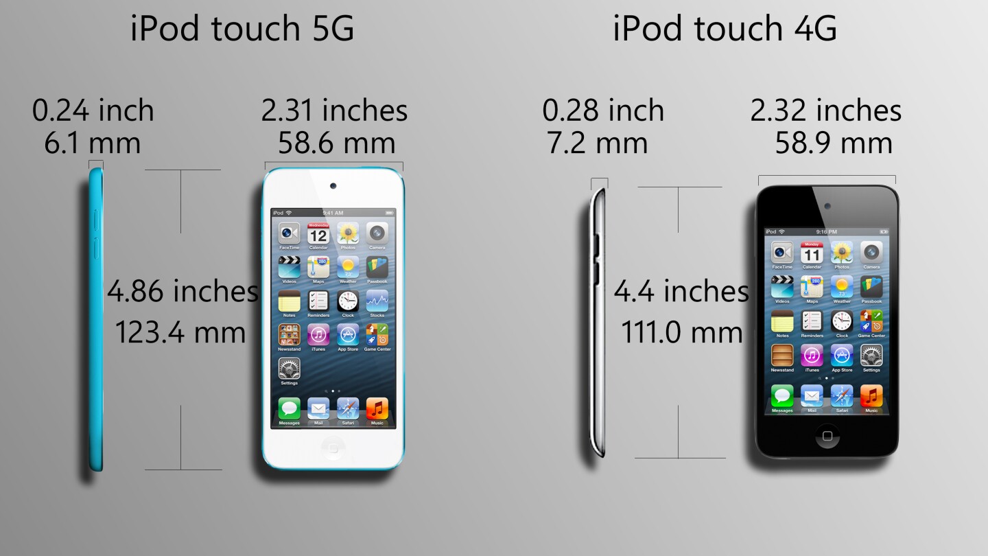 This is the most significant iPod touch redesign since its inception in 2007