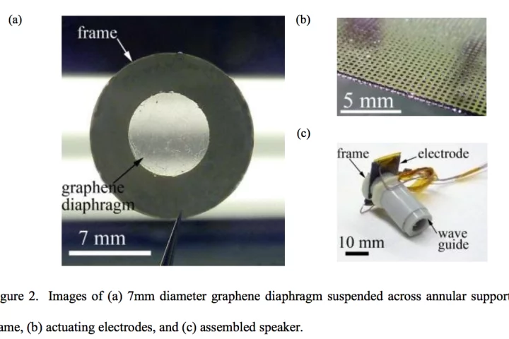 This jury-rigged, lab-built graphene speaker is already delivering better sound quality than the commercially-available Sennheiser MX400