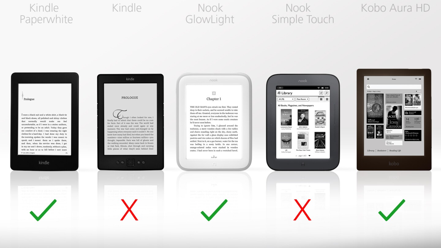 The frontlit displays in the Paperwhite, GlowLight, and Aura HD can really enhance your reading experience
