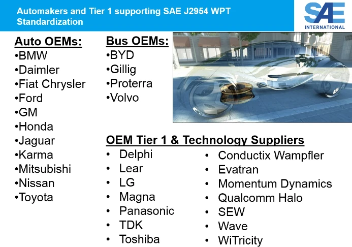 The wireless charging guidelines have support from several OEMs and Tier 1 suppliers