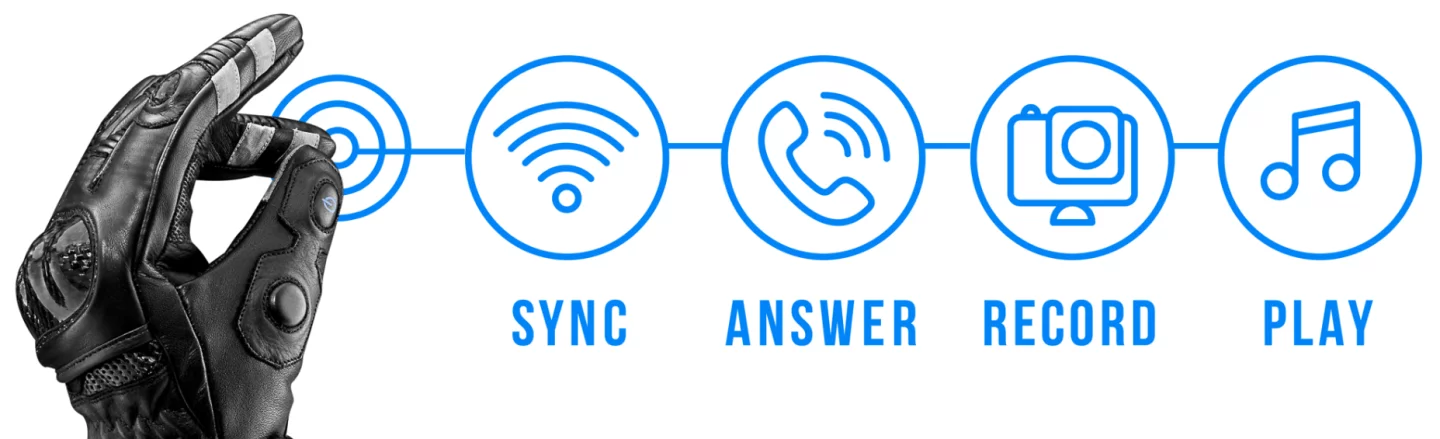 The BearTek Gloves offer wireless gadget control