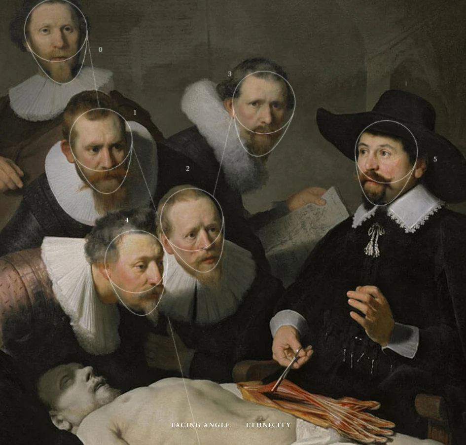 In creating the new work, various traits of Rembrandt's paintings were studied such as the age and ethnicity of his subjects