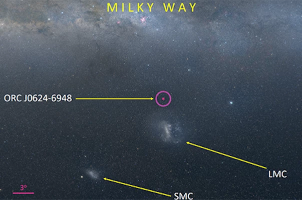 The location of the newly discovered radio ring, between the Milky Way and the Large and Small Magellanic Clouds (LMC/SMC)