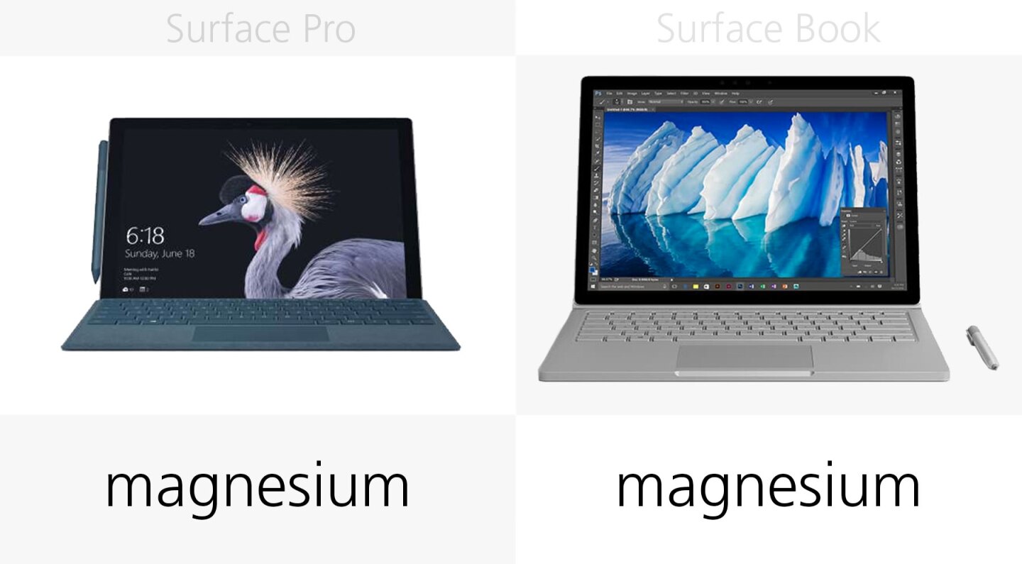 Build material