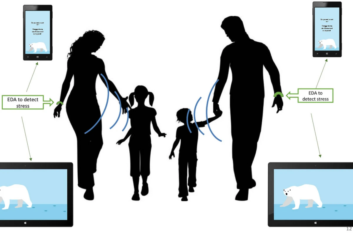 The ParentGuardian system combines a stress-monitoring sensor and an app that delivers real-time prompts
