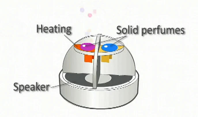 The scent and sound emitting unit of the Sound Perfume glasses (Image: Yongsoon Choi)