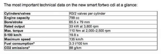 smart fortwo cdi key data