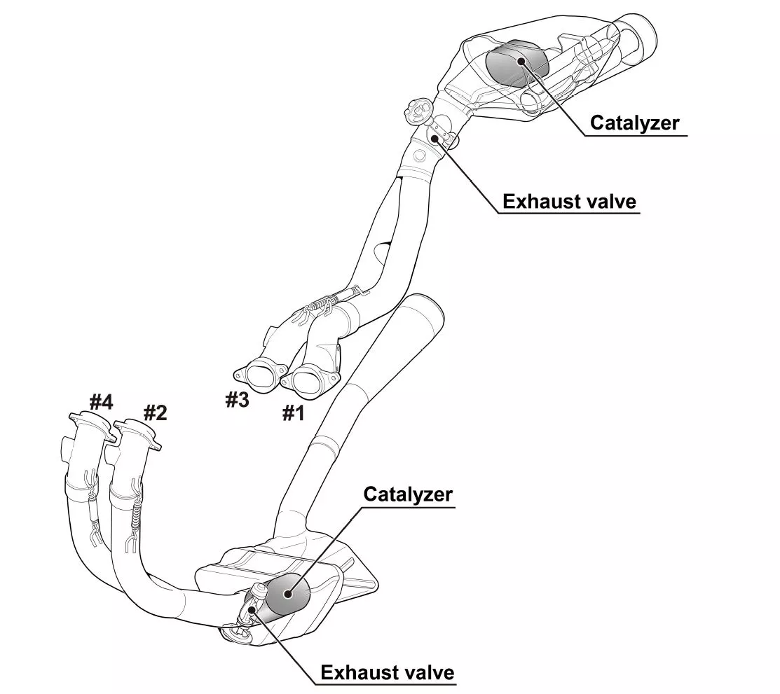 The road-legal exhaust of the RC213V-S follows the shape of the RC213V racing item, but incorporates two large expansion chambers (for noise control) and two catalytic converters (for emission control)