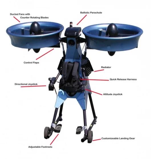 The Springtail Exoskeleton Flying Vehicle built by Trek Aerospace is a single pilot vertical take-off-and-landing (VTOL) vehicle that supports the operator/pilot in a standing position