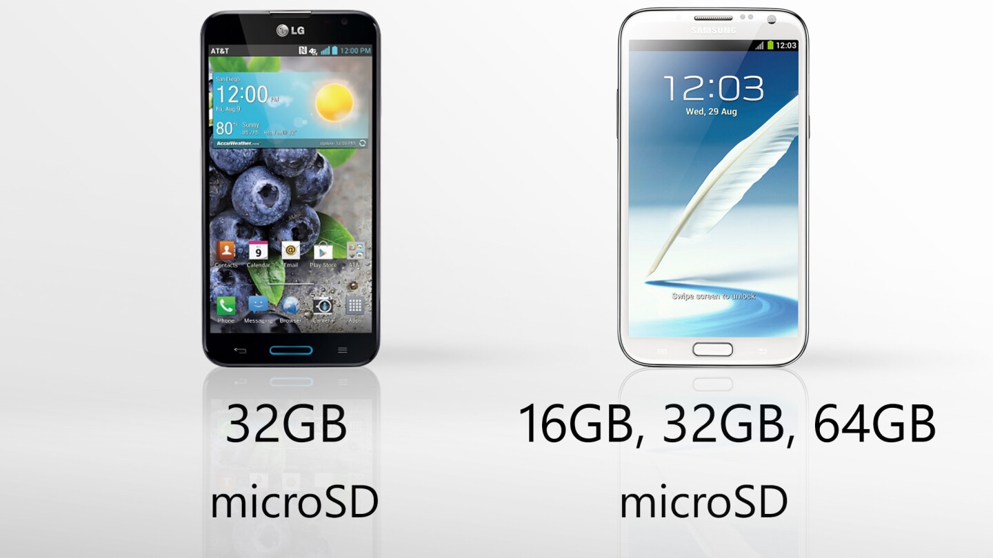 More options from the Note, but the Optimus' 32 GB with SD card is a good amount