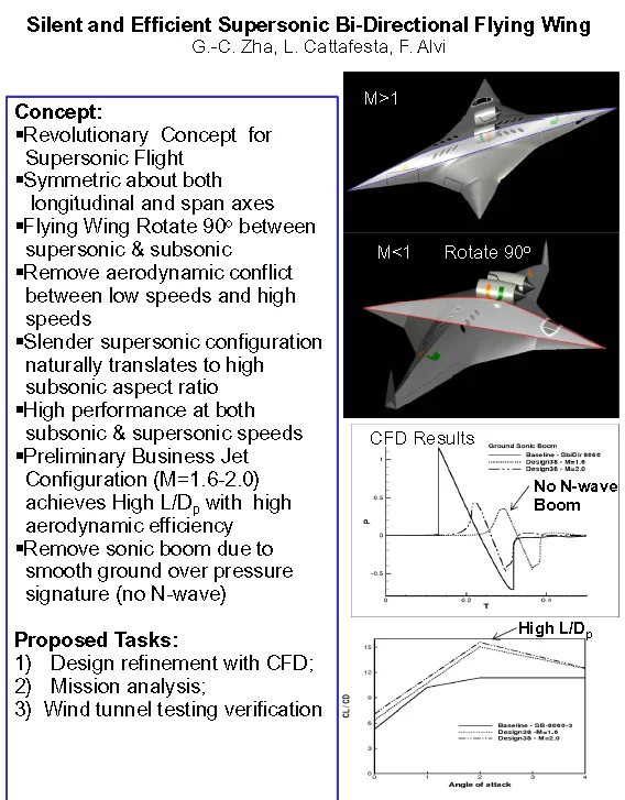 The proposed supersonic bi-directional flying wing (SBiDir-FW) aircraft (Image: NASA)