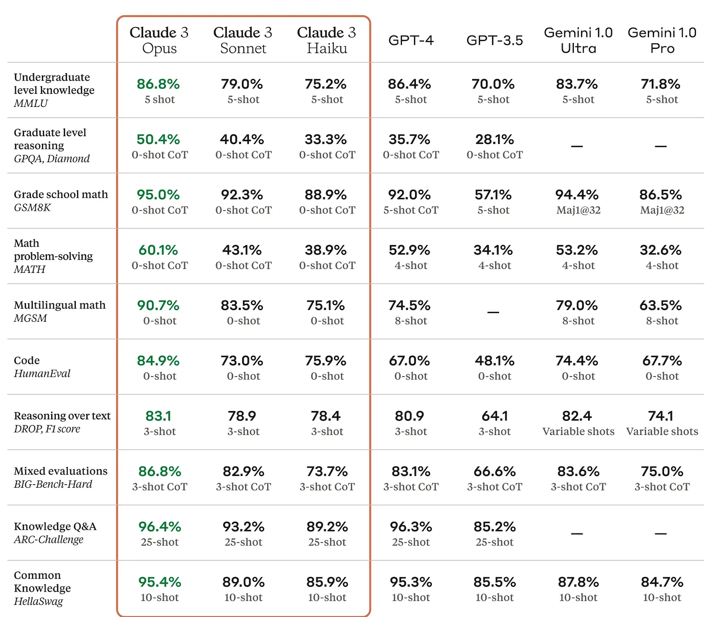 Extraordinary results in benchmark testing