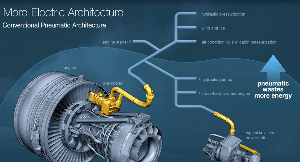 Conventional electric/pneumatic system