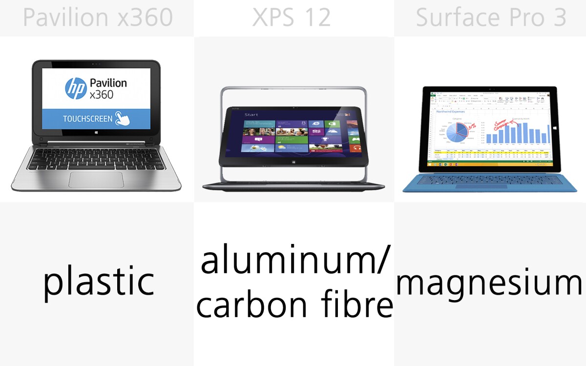 Build (slide 3)