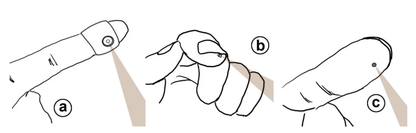 Three possible wearing positions for the final Magic Finger