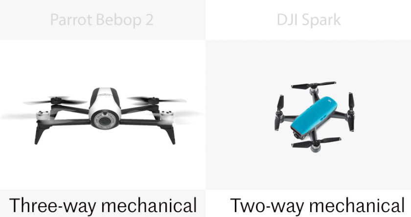 The bigger Bebop has a more sophisticated gimbal than the Spark