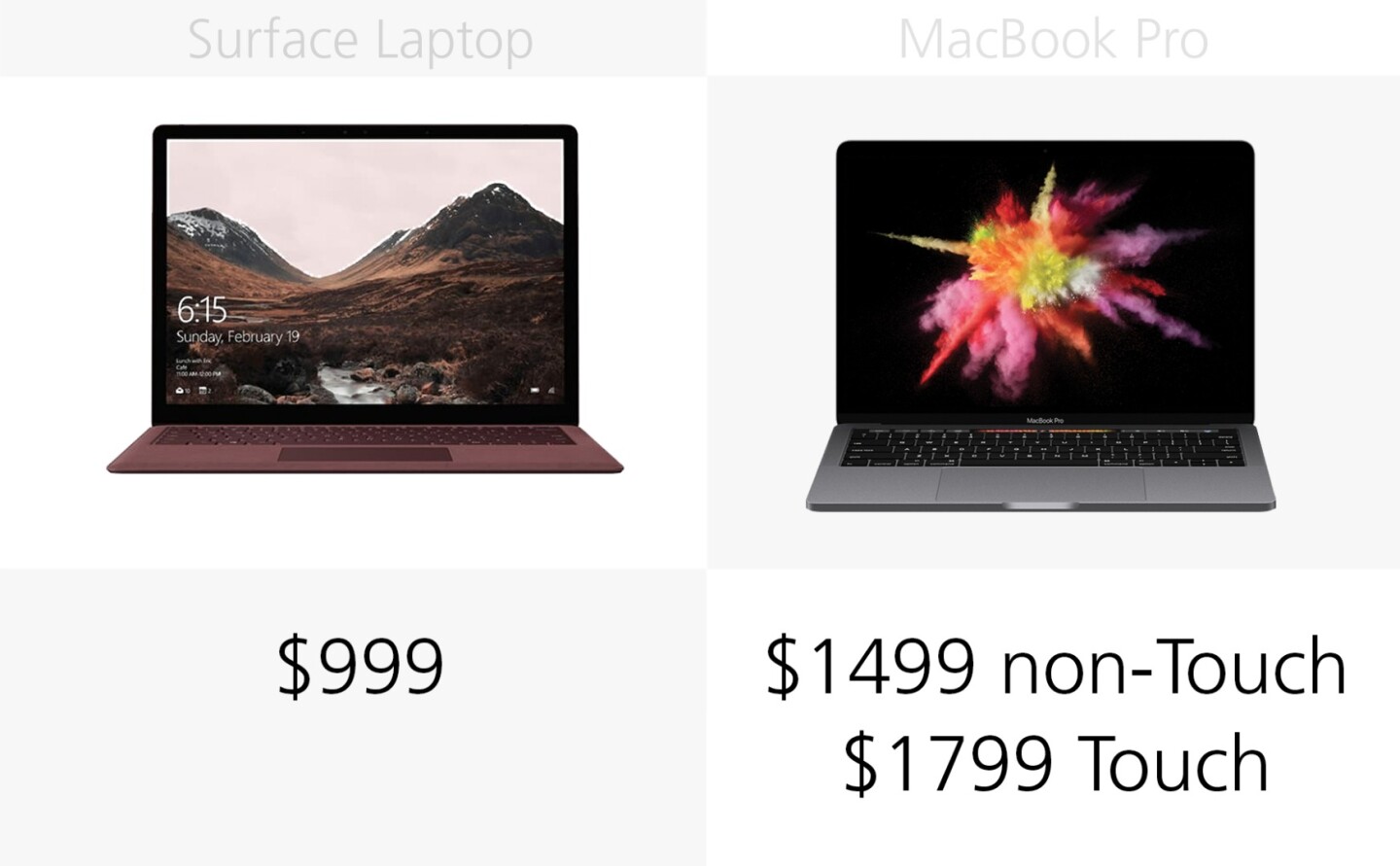 Starting price