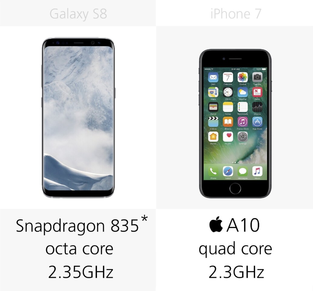 Processor