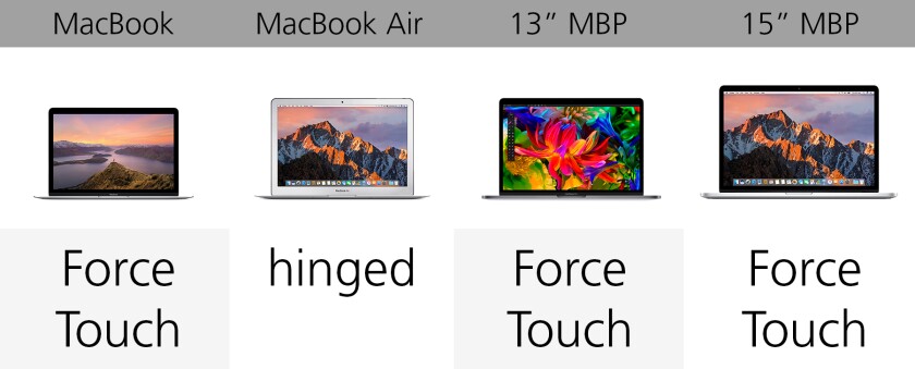 Trackpad