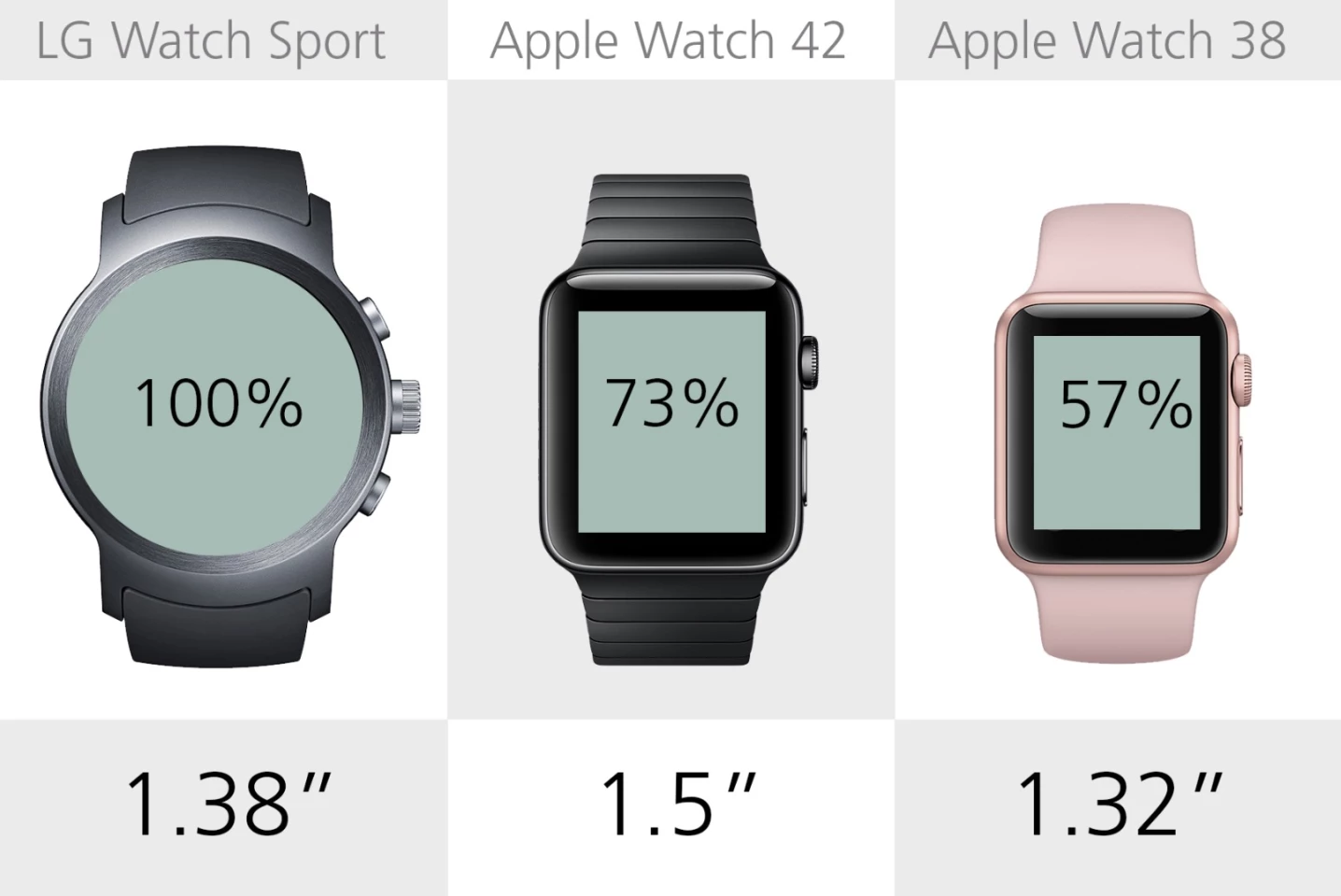 Display size
