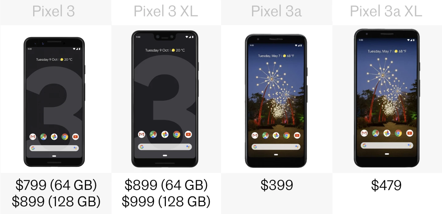 Price (US$)