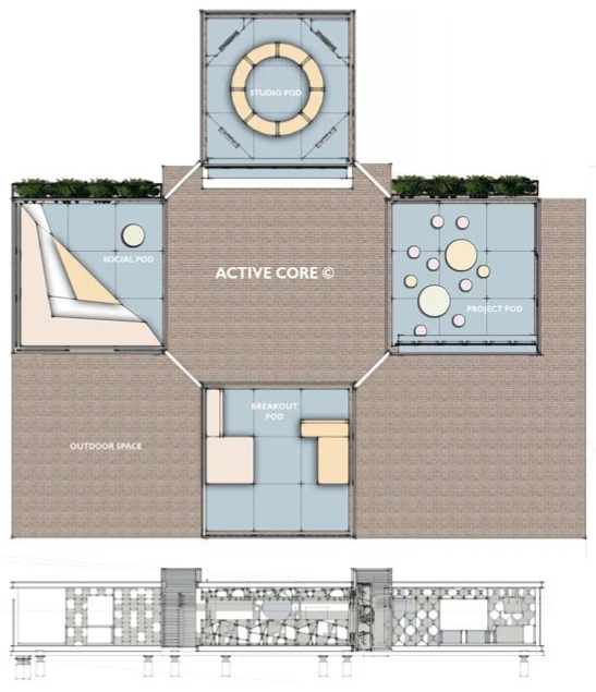 MODUPOD includes dynamic multi-modal clusters that are built around the central permeable student resource center
