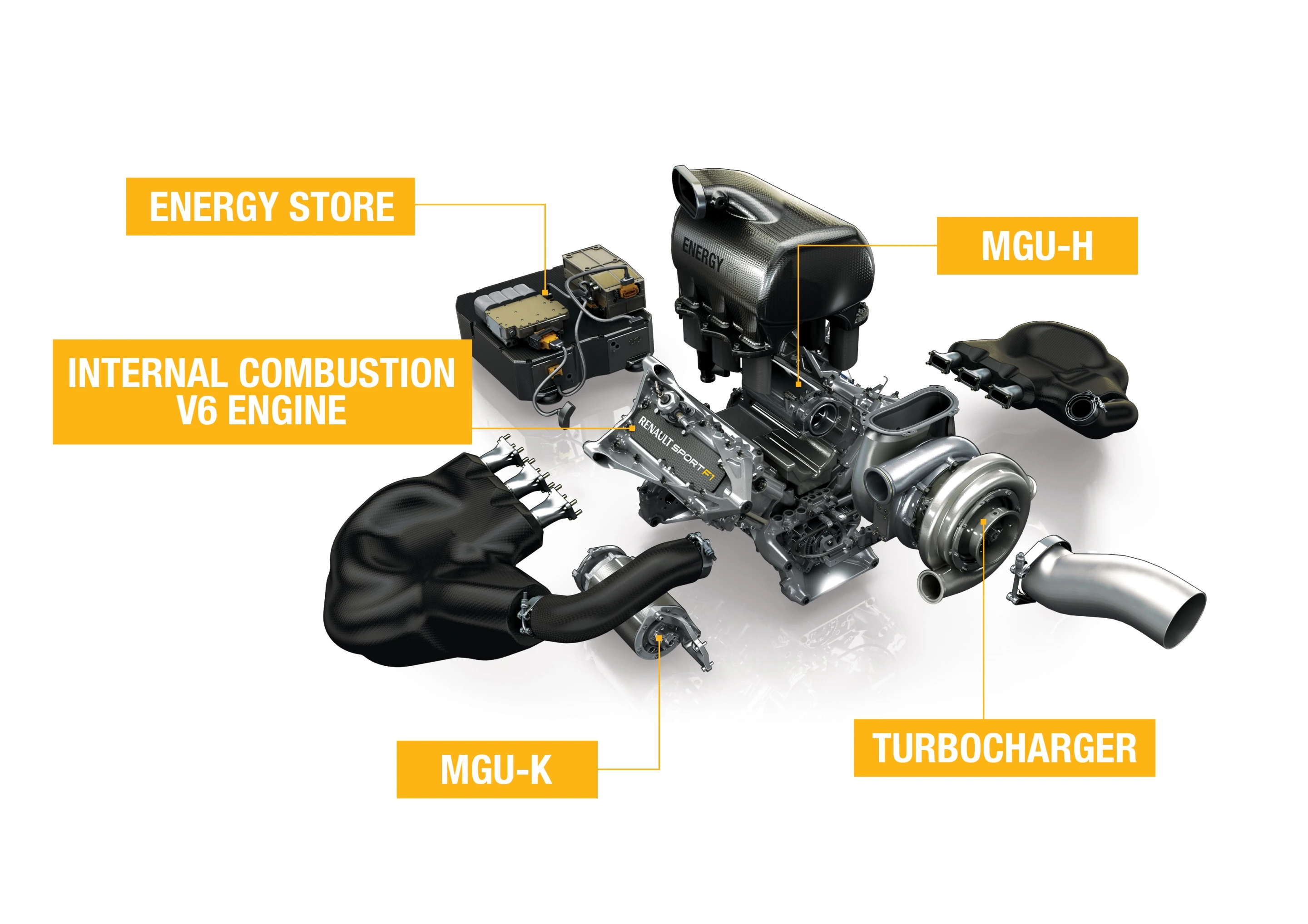 Formula 1 teams will now be able to plump up their cars from a minimum weight of 642 kg (1,415 lb) to 690 kg (1,521 lb) for the 2014 season, as a result of the hybrid add-ons