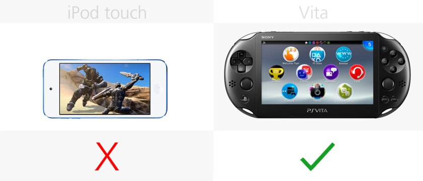 Physical controls