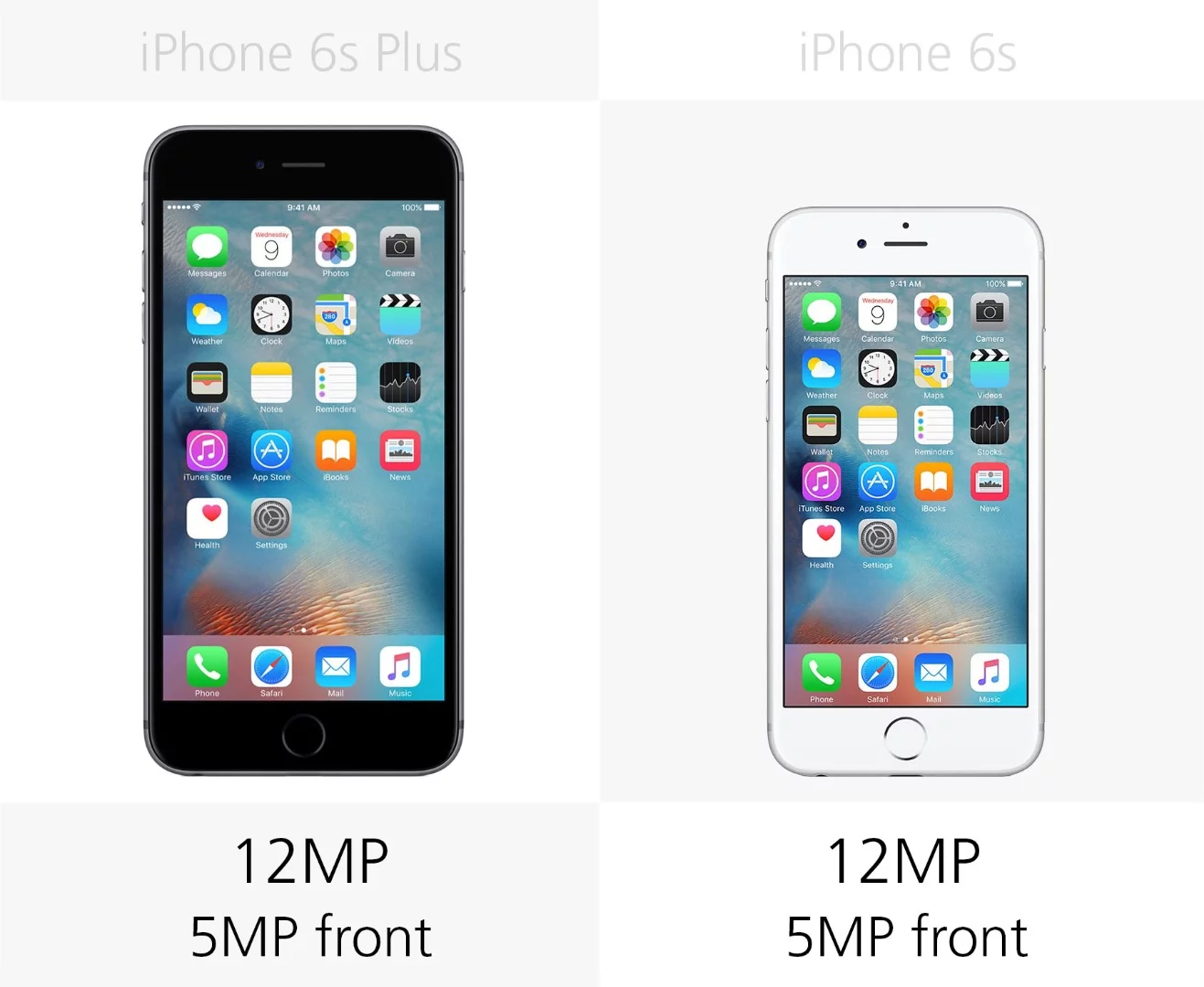 Camera megapixels (row 1)