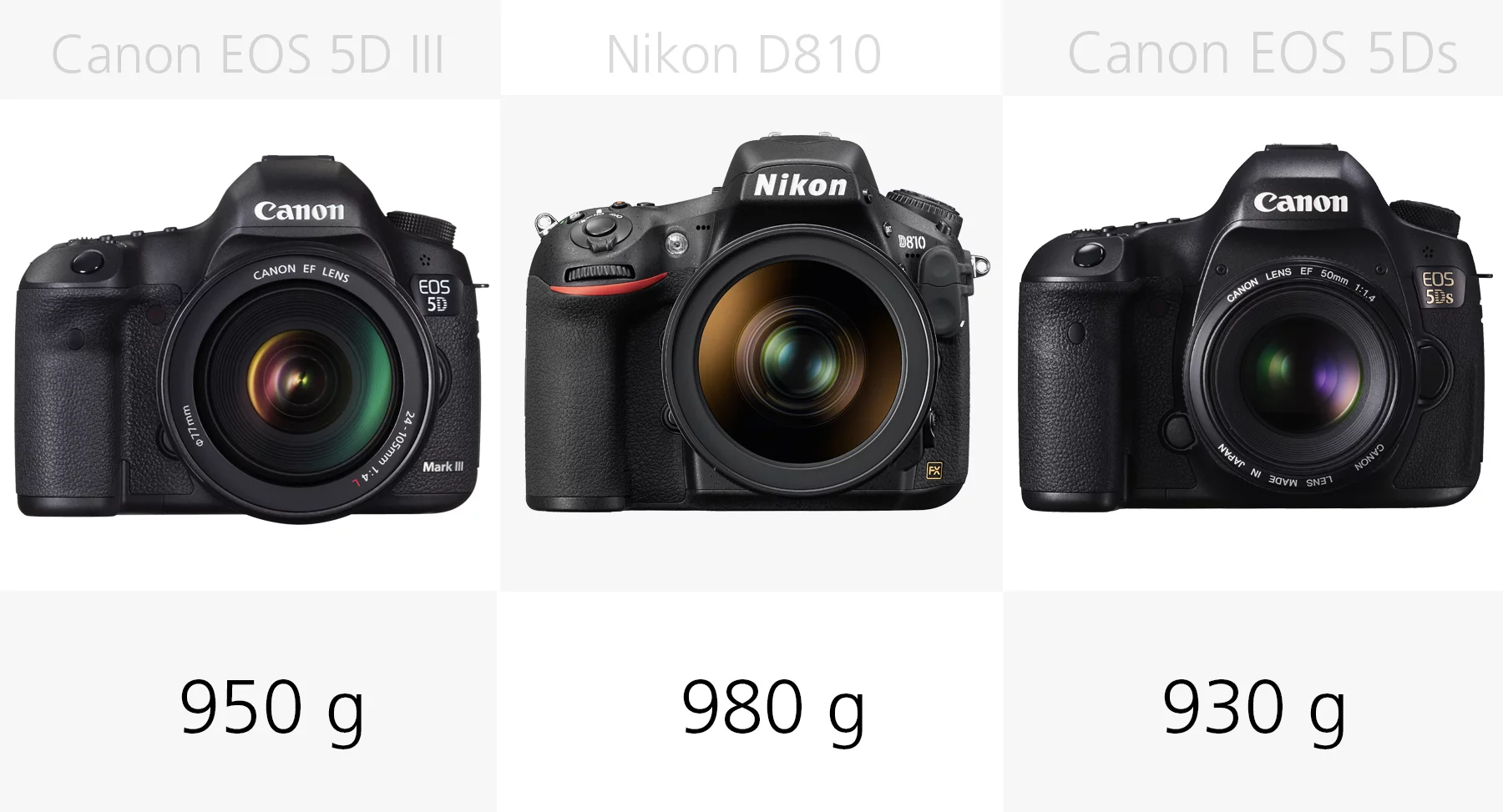 Full frame DSLR weight comparison Canon EOS 5D III, Nikon D810, Canon EOS 5Ds