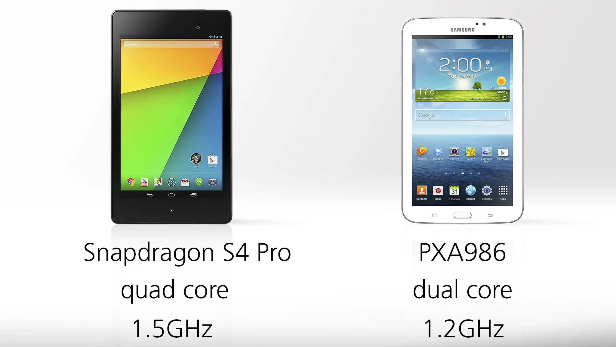 The Nexus 7 has a much faster processor