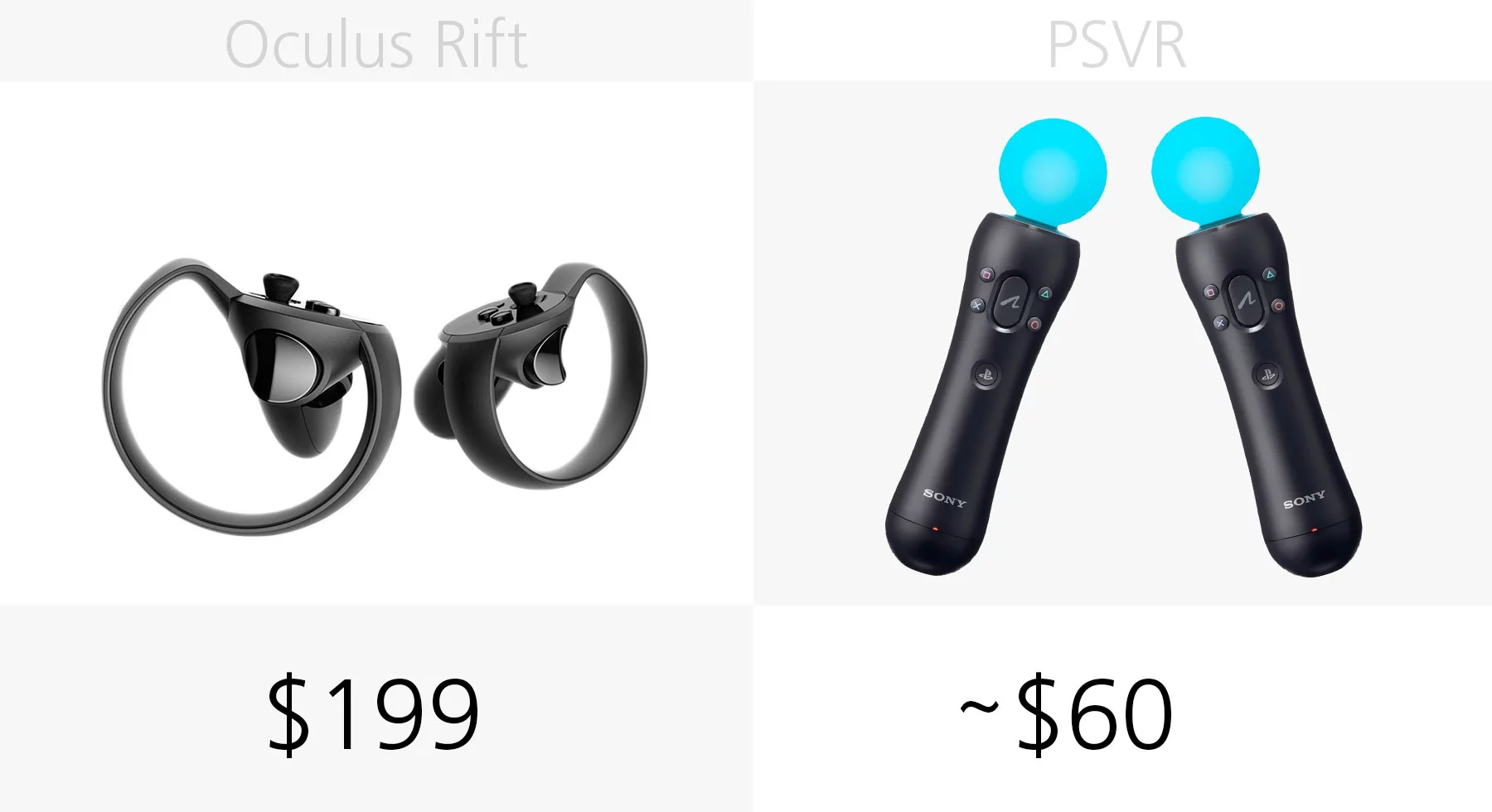 Motion controller price