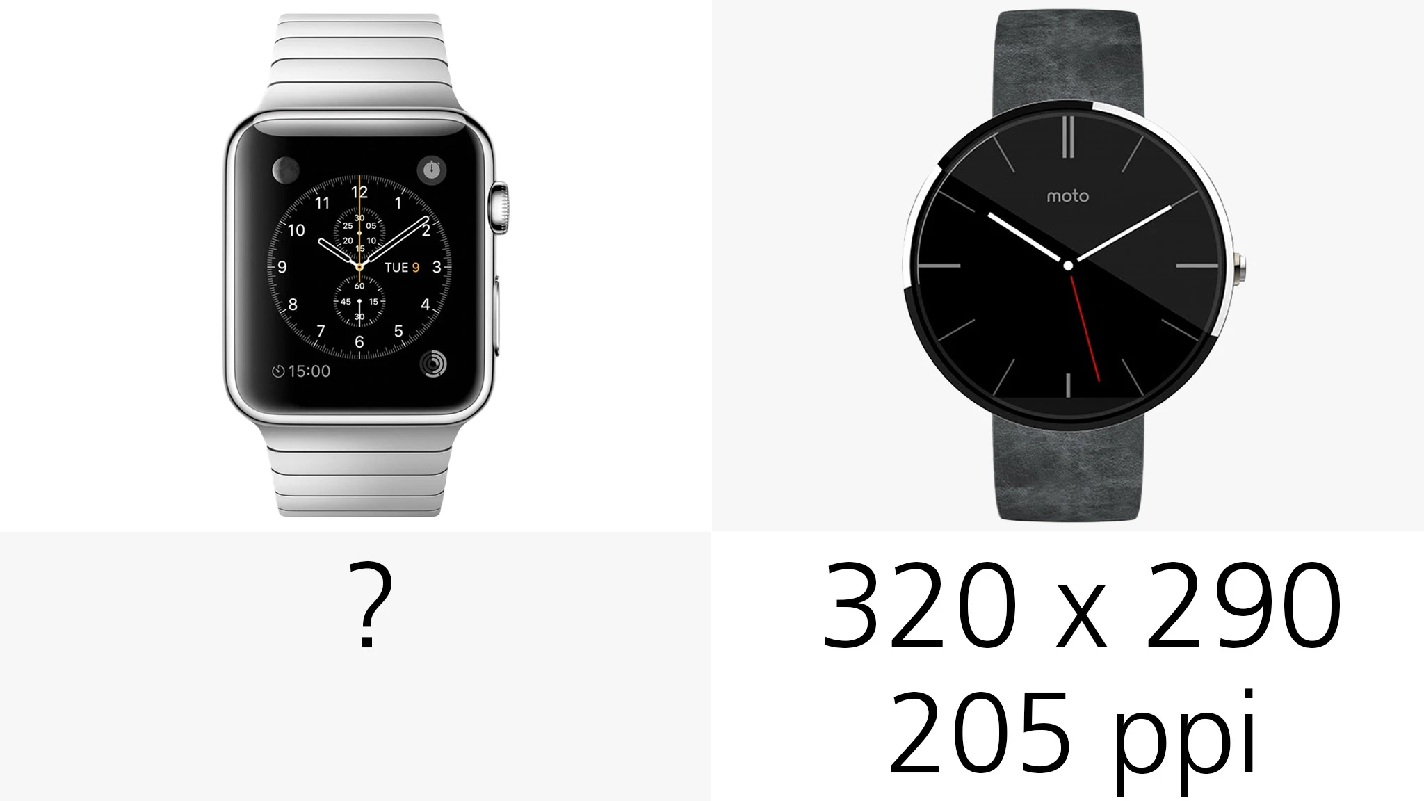 Display resolution (and pixel density)