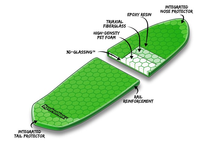 A view of how the board is constructed