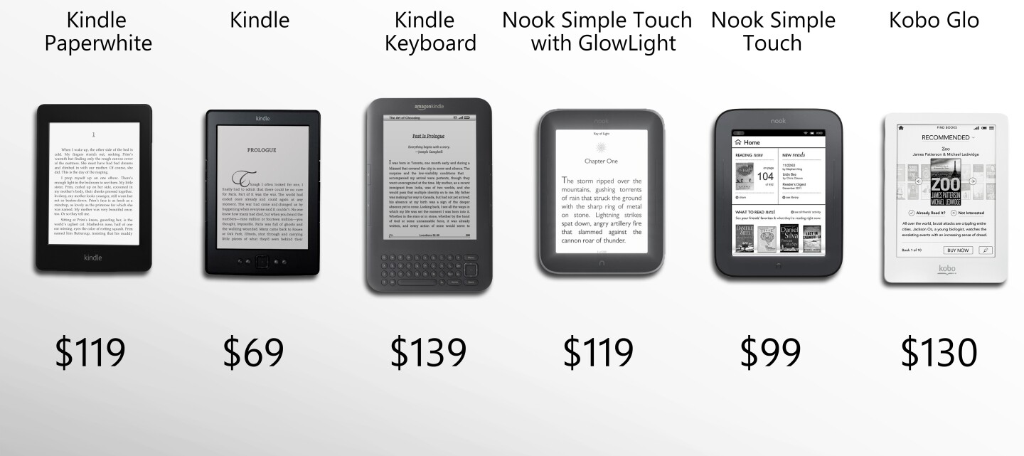 The standard Kindle is a great deal at US$69