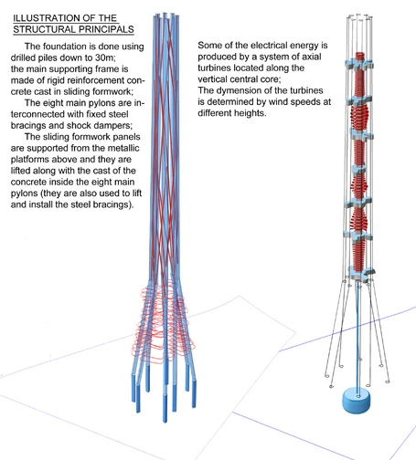 Dorin Stefan's "Floating Observatories" tower; construction begins in 2012 in Taechung, Taiwan
